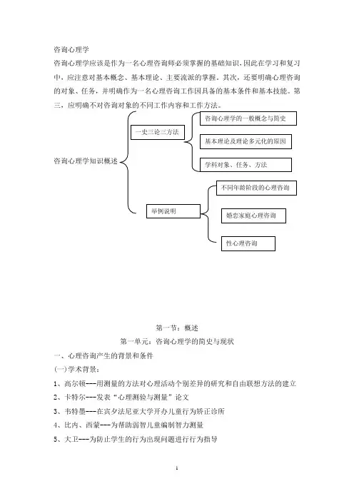 咨询心理学