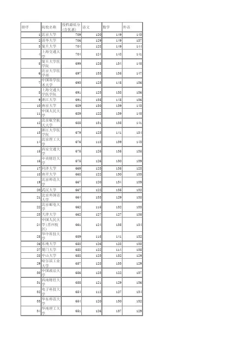 2016年河北高考本科一批理科一志愿平行投档分数线排名