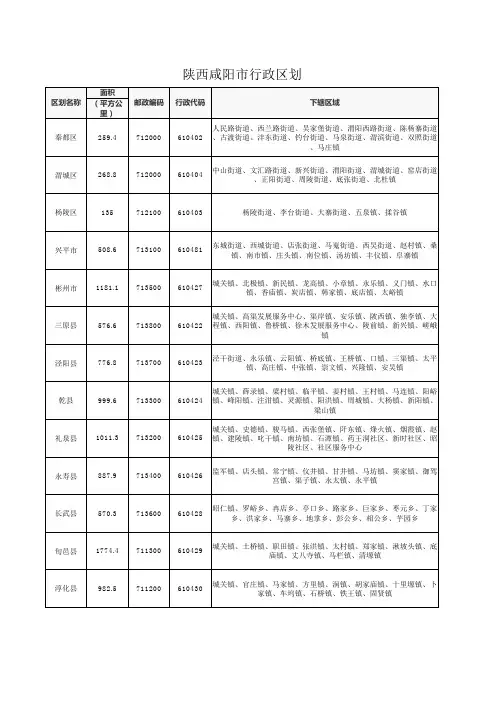 陕西咸阳市行政区划