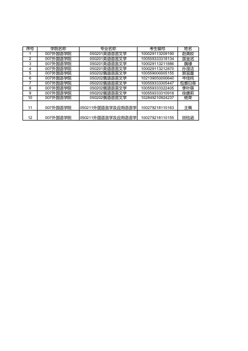 2019年外国语学院硕士调剂生复试名单公示