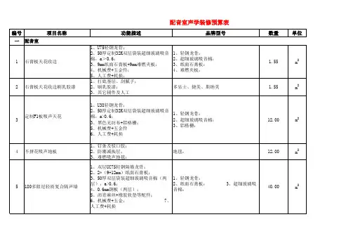 录音室声学综合预算
