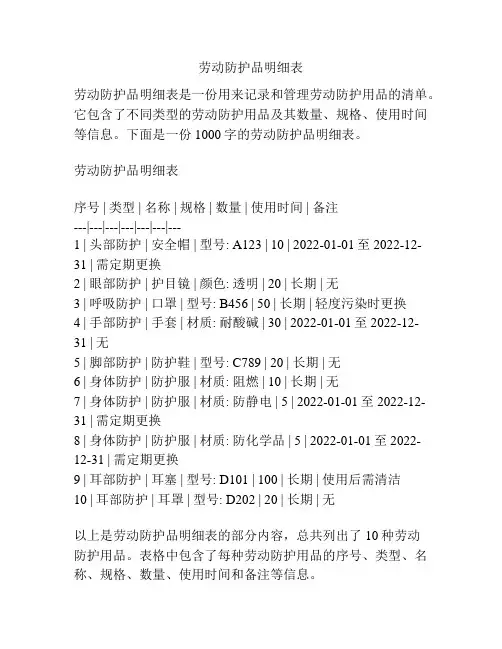劳动防护品明细表