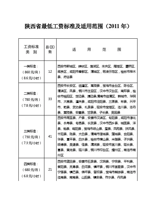 陕西省最低工资标准