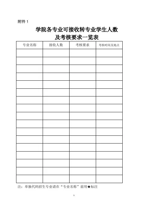 转专业附件1—5(1)