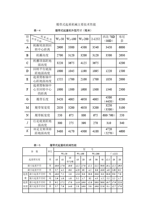 履带式起重机性能曲线