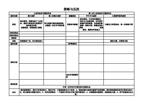 侵略与反抗表格