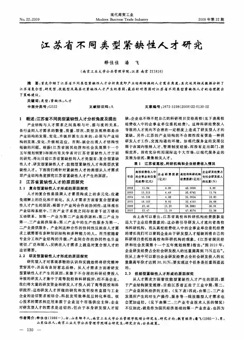 江苏省不同类型紧缺性人才研究