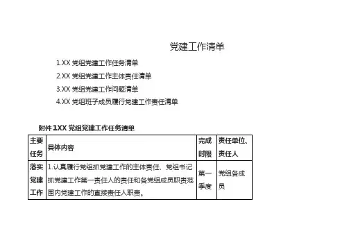 党建清单：党建工作“三张清单”