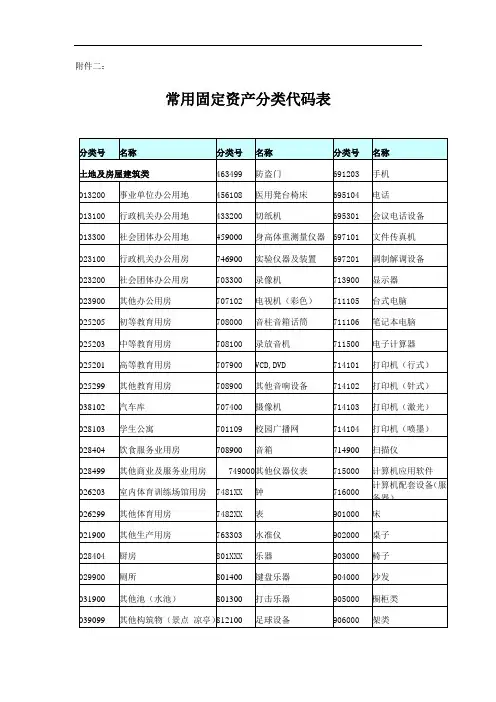 常用固定资产分类代码表