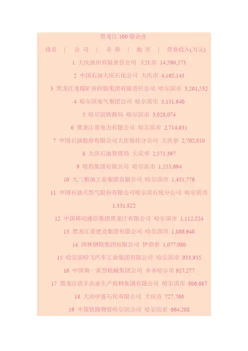 黑龙江100强企业