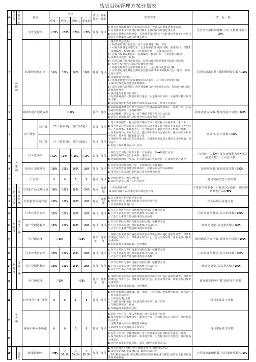 品质、环境安全、有害物质目标管理方案计划表-各部门汇总