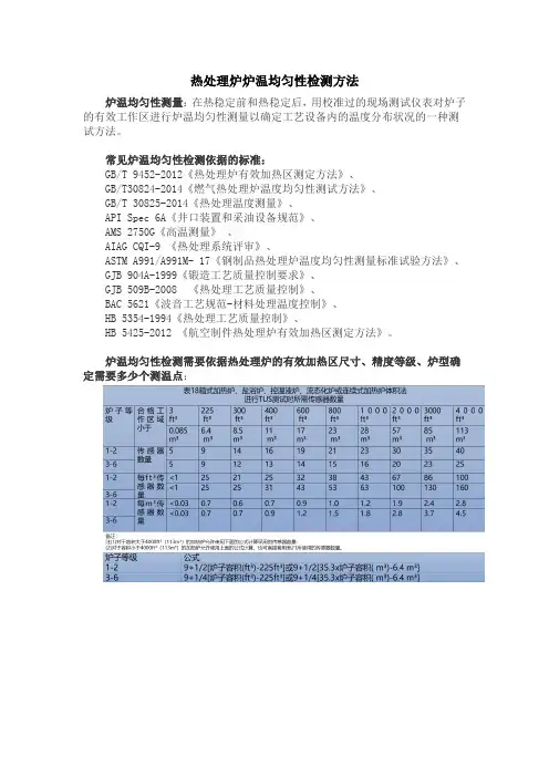 热处理炉炉温均匀性检测方法