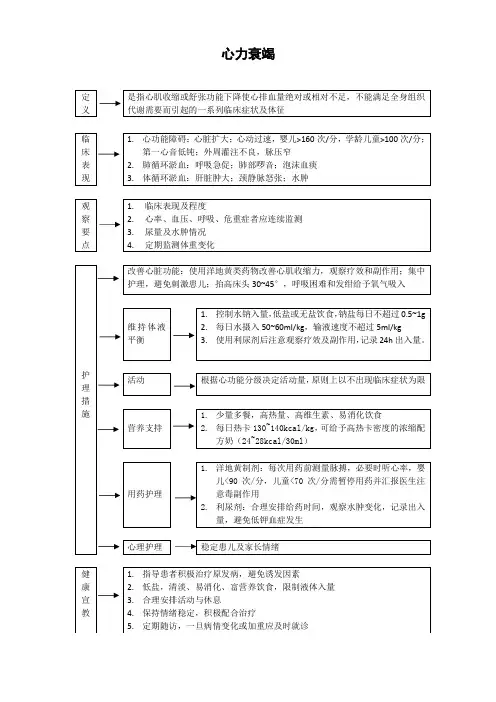 心力衰竭护理常规