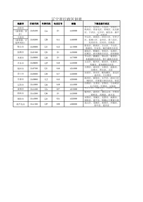 辽宁省行政区划表