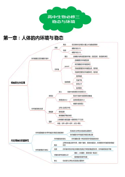 人教版高中生物必修三 稳态与环境 知识点思维导图