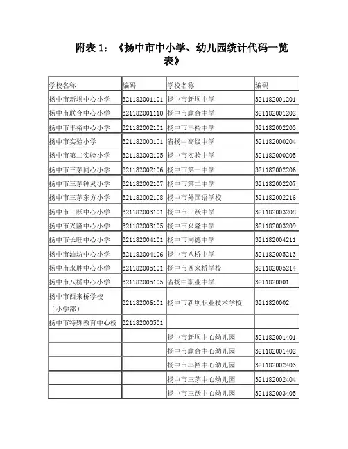 附表1：《扬中市中小学、幼儿园统计代码一览表》