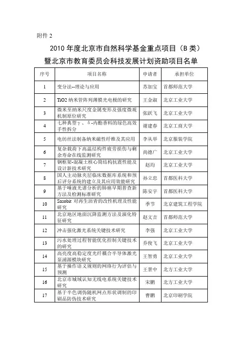 2010年度北京市自然科学基金重点项目(B类)暨北京市教育