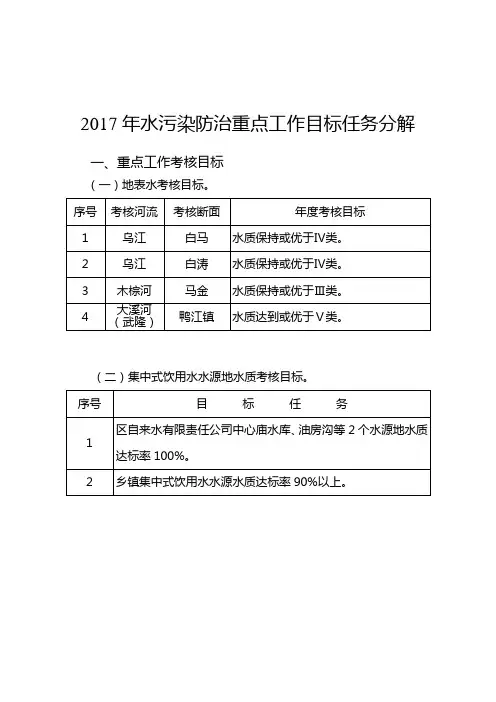 水污染防治重点工作目标任务分解