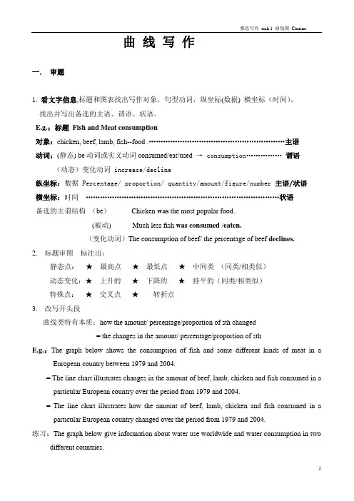 雅思曲线写作