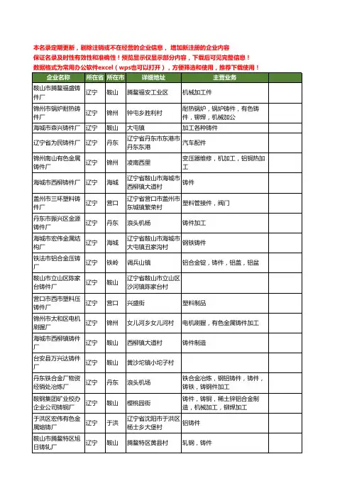 新版辽宁省铸件厂工商企业公司商家名录名单联系方式大全281家