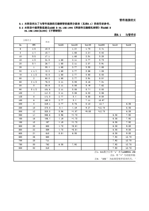 无缝钢管壁厚分级