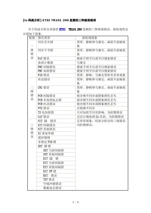 [ts码流分析]-ETSI-TR101-290监测的三种级别错误