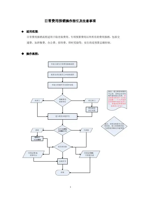 日常费用报销操作指引及注意事项