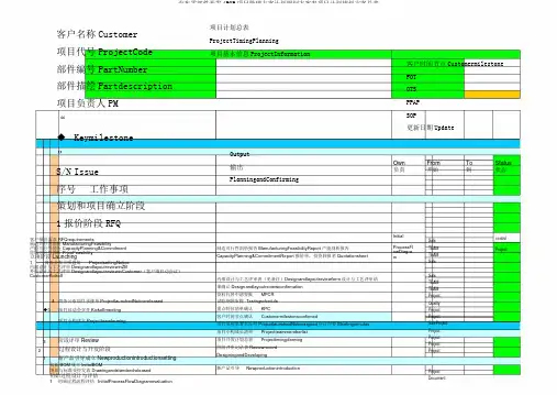 汽车零部件开发APQP项目管理方案计划规划方案表项目计划规划方案总表