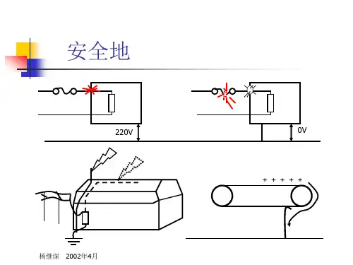 电磁兼容培训胶片地线干扰与对策.ppt