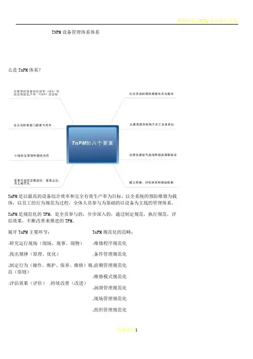 TNPM设备管理体系