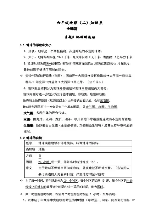 2024年中考复习 沪教版六年级地理下册知识点
