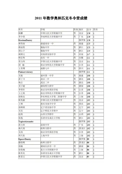2011年数学奥林匹克冬令营成绩