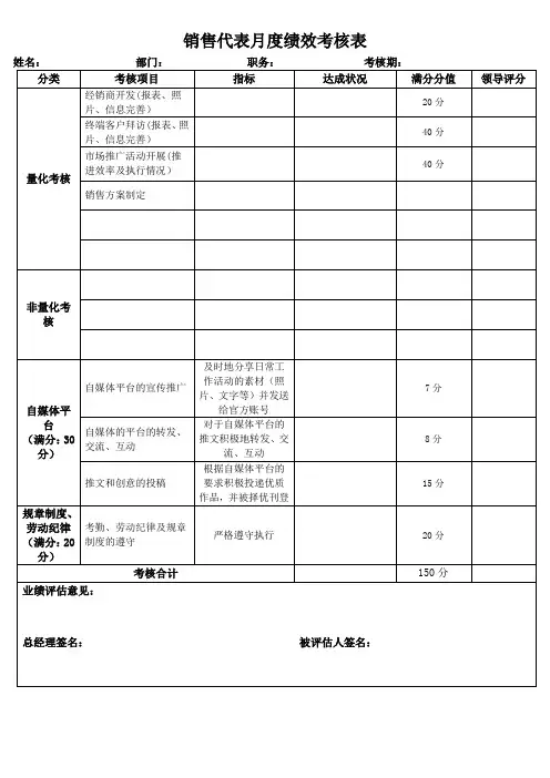 销售代表月度绩效考核表
