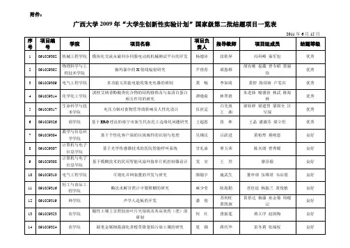 2007年广西大学国家大学生创新性试验计划-广西大学教务处