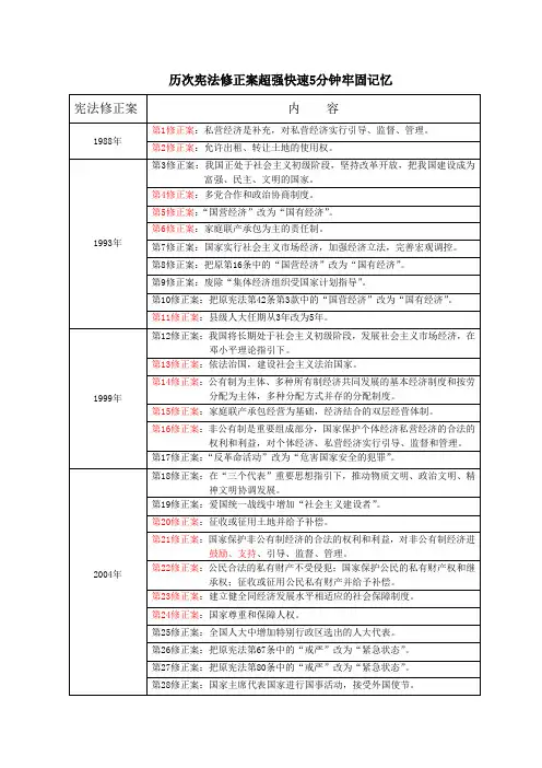 历次宪法修正案超强快速5分钟牢固记忆