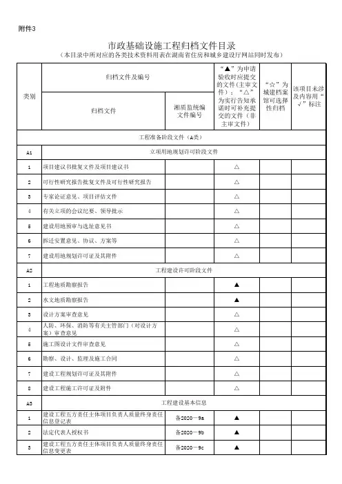 市政基础设施工程归档文件目录湘建2020 97号文