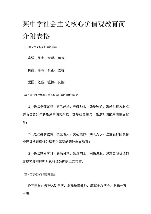 某中学社会主义核心价值观教育简介附表格