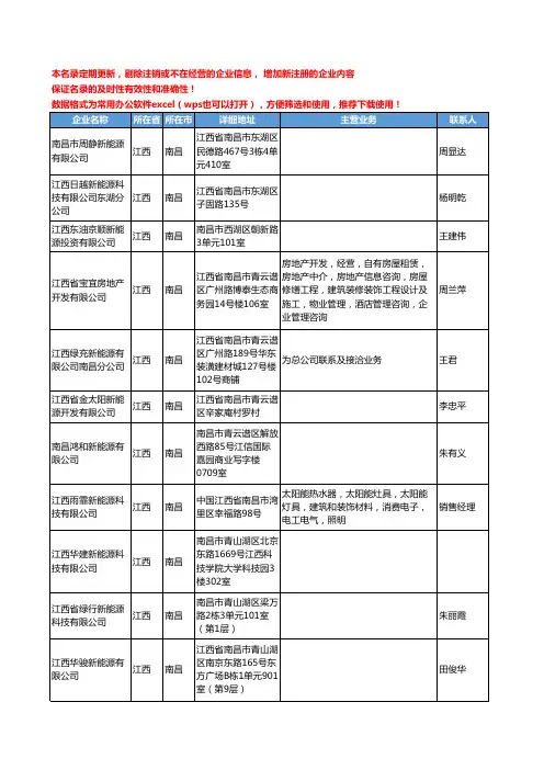 2020新版江西省南昌新能源工商企业公司名录名单黄页联系方式大全53家