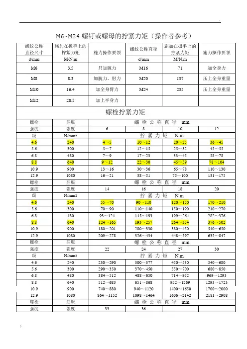 各种螺栓扭矩标准
