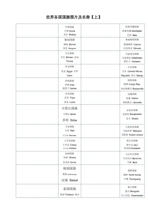 世界各国国旗图片以及国家与首都的中英文对照