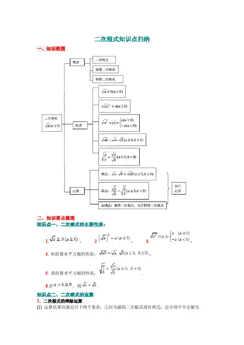 二次根式知识点