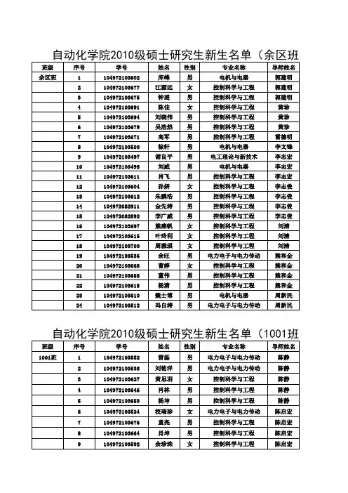 武汉理工大学自动化学院2010级研究生分班及导师安排(176科硕+37工硕)