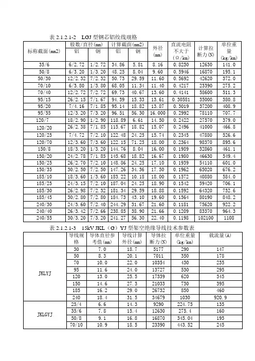 输电线路导线参数LGJ、JKLYJ、JKLGYJ