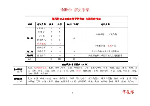 病史采集答题模板
