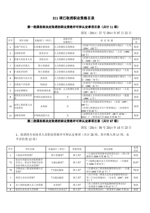 国务院取消职业资格清单目录项_图文