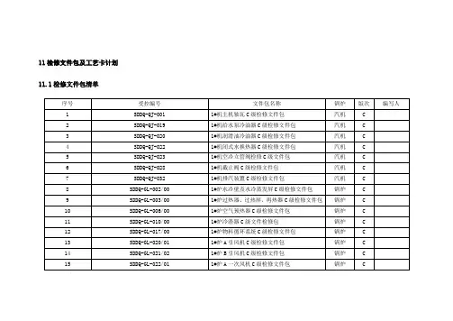 #1机组C 级检修文件包清单(检修上报)