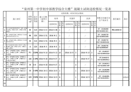 混凝土试块送检一览表