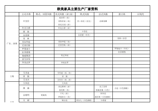 欧美家具主要生产厂家资料