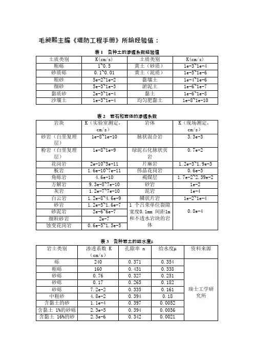 各类土壤渗透系数、给水度、孔隙率等指标经验值(可编辑修改word版)