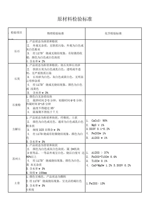 陶瓷原材料检验标准